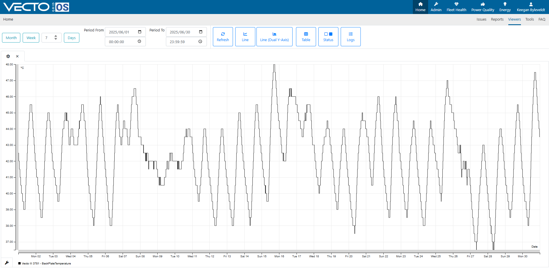 Instrument telemetry parameter selection