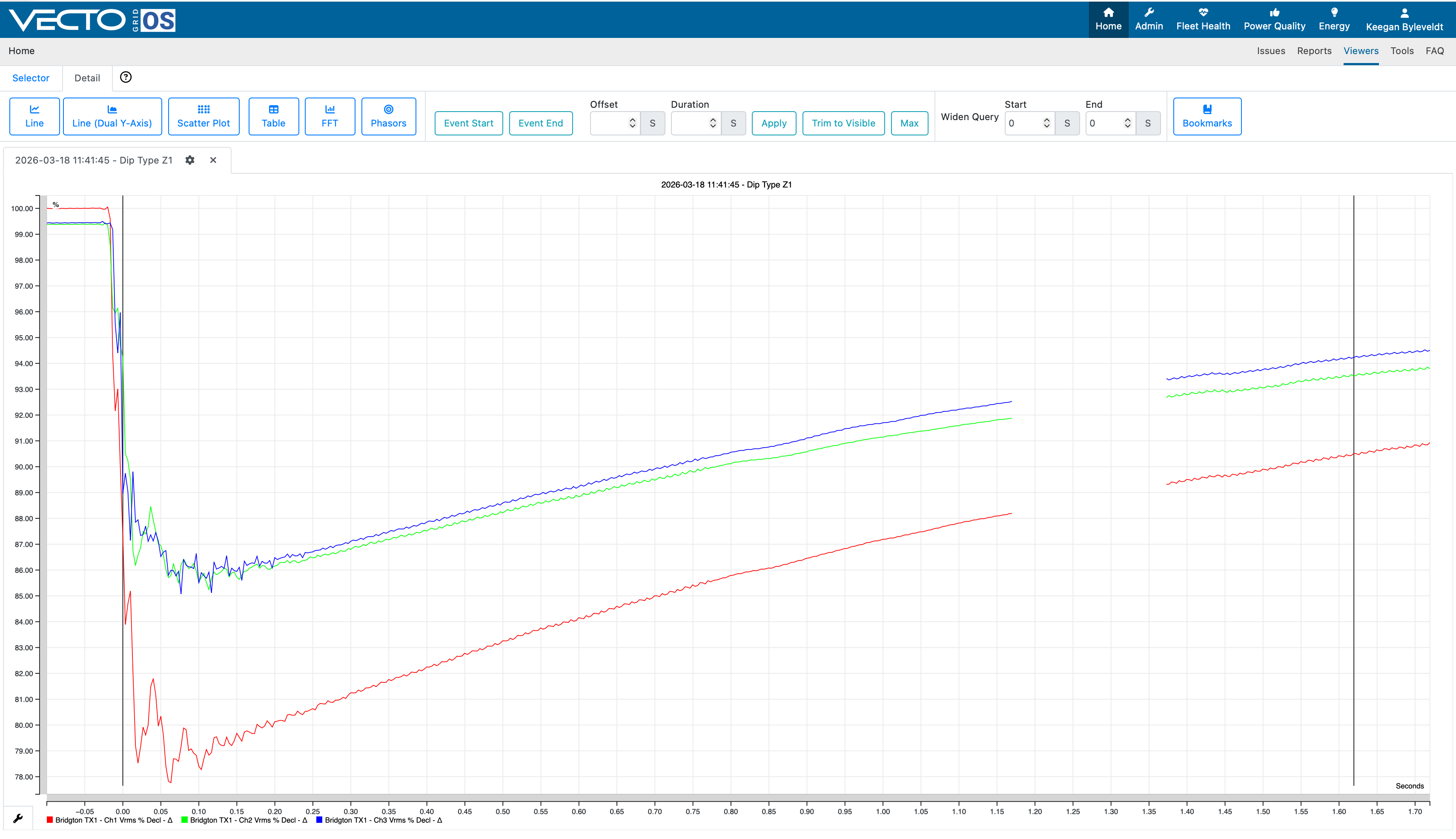 Populated event viewer