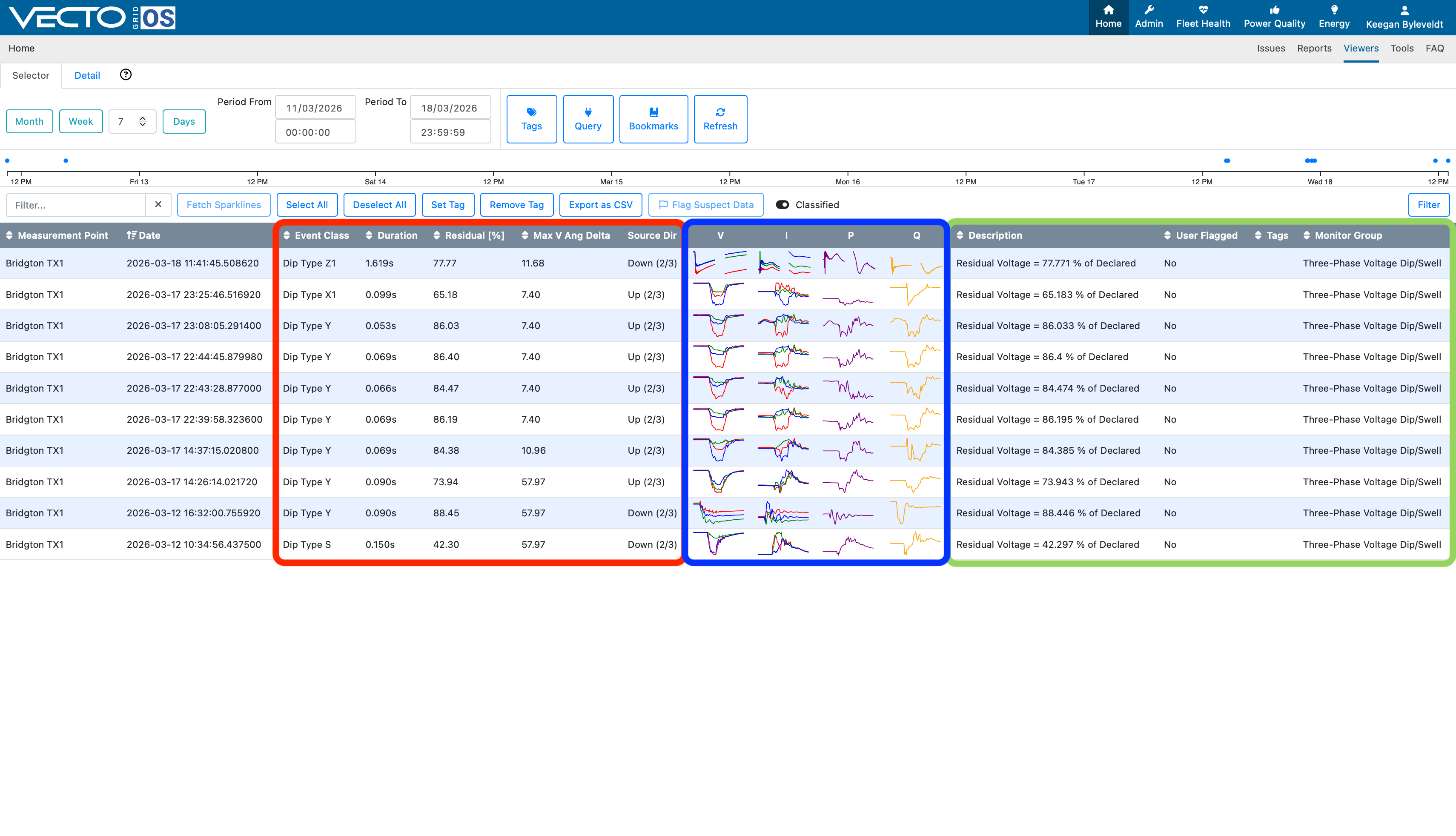 Populated event viewer